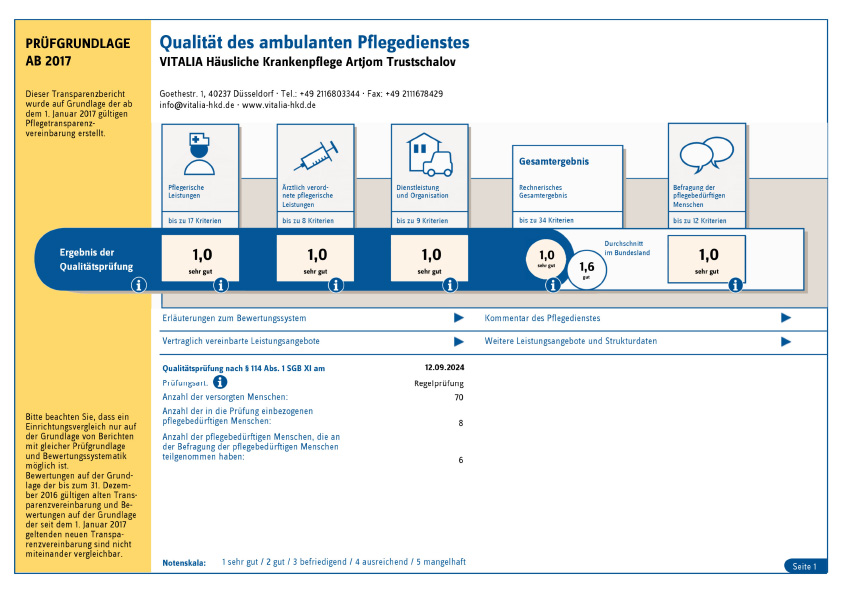 Grafik Modernes Wundmanagement